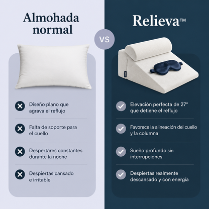 Relieva™ - Almohada Cervical Antireflujo