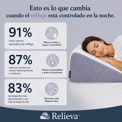 Relieva™ - Almohada Cervical Antireflujo