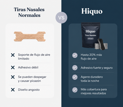 Tiras nasales Antironquidos de máxima potencia