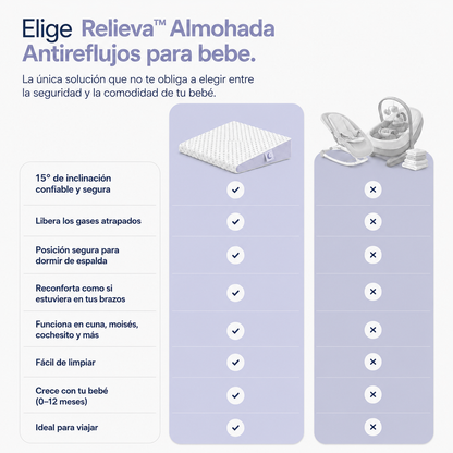 Relieva™ - Almohada Antireflujos para niños