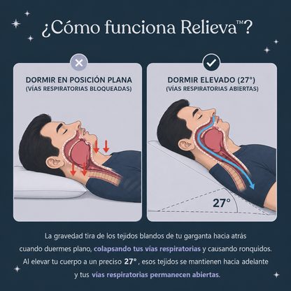 Relieva™ - Almohada Cervical Antirronquidos