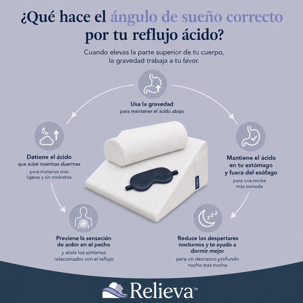 Relieva™ - Almohada Cervical Antireflujo